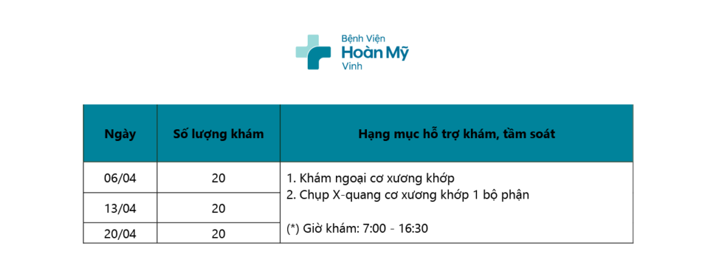 Sức khoẻ Hoàn Mỹ: Chương trình khám tầm soát và sàng lọc miễn phí