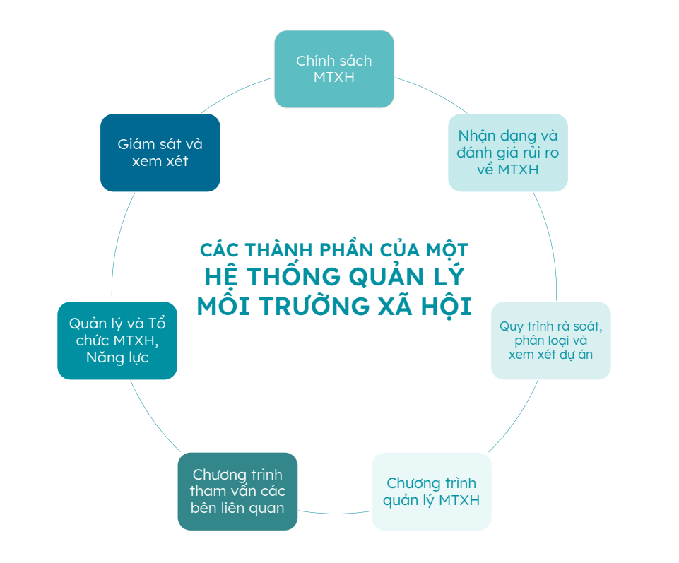 Tập đoàn Y khoa Hoàn Mỹ cam kết triển khai hệ thống quản lý môi trường và xã hội